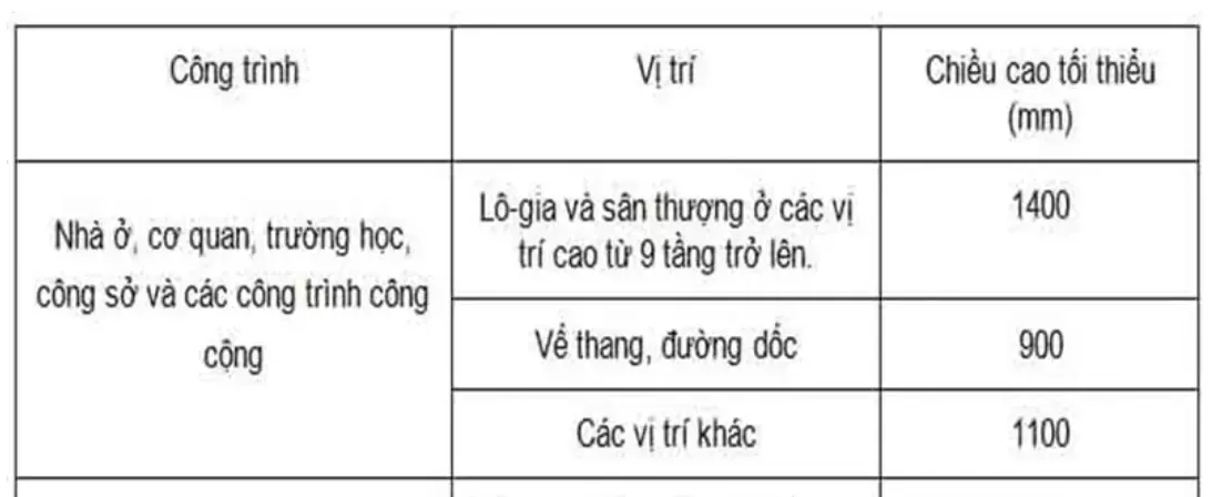 19 Mẫu thiết kế nhà mặt tiền 8m sâu 12m đẹp từng góc nhìn