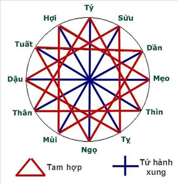 1968 Tuổi Mậu Thân xây nhà năm là đẹp nhất