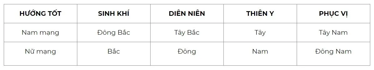 1976 Tuổi Bính Thìn làm nhà năm nào đẹp nhất