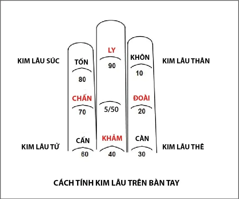 1981- Tuổi tân dậu làm nhà năm nào đẹp nhất