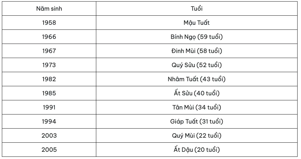 1981- Tuổi tân dậu làm nhà năm nào đẹp nhất