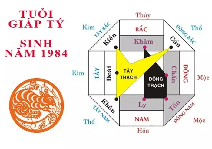 1984 tuổi giáp tý năm 2024 có xây nhà được không?