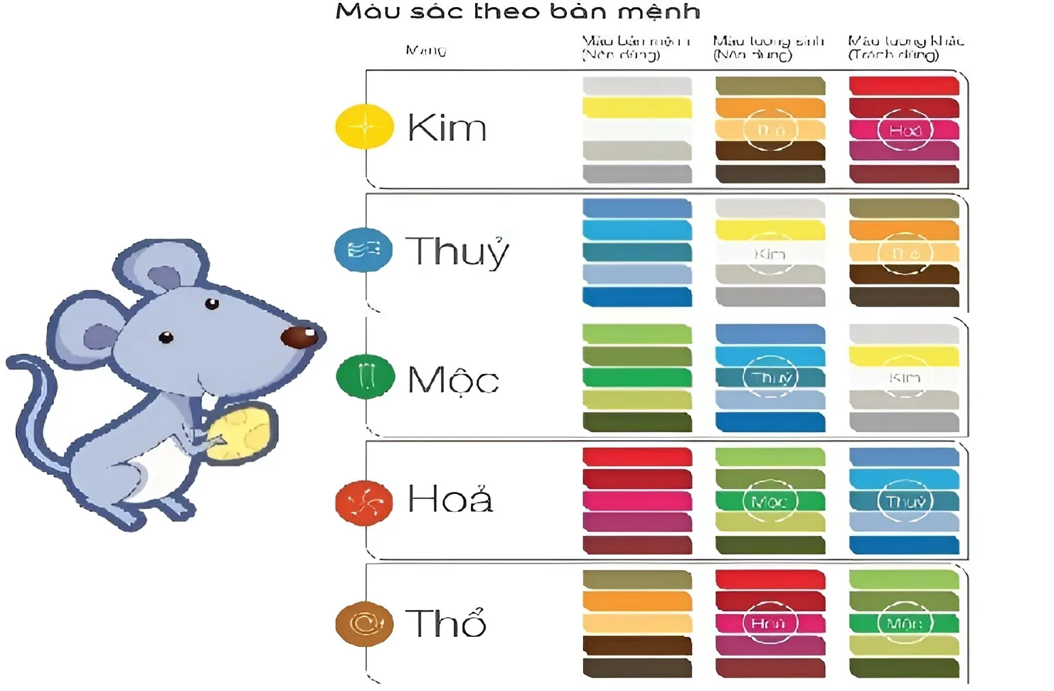 1984 tuổi giáp tý năm 2024 có xây nhà được không?