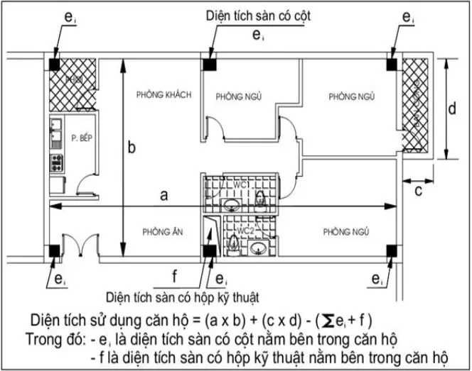 23 Mẫu thiết kế nhà rộng 7m dài 13m tinh tế và sang trọng nhất