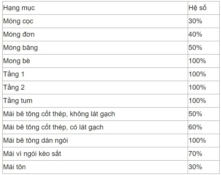 37 Mẫu thiết kế biệt thự cấp 4 mái nhật hiện đại được yêu thích nhất