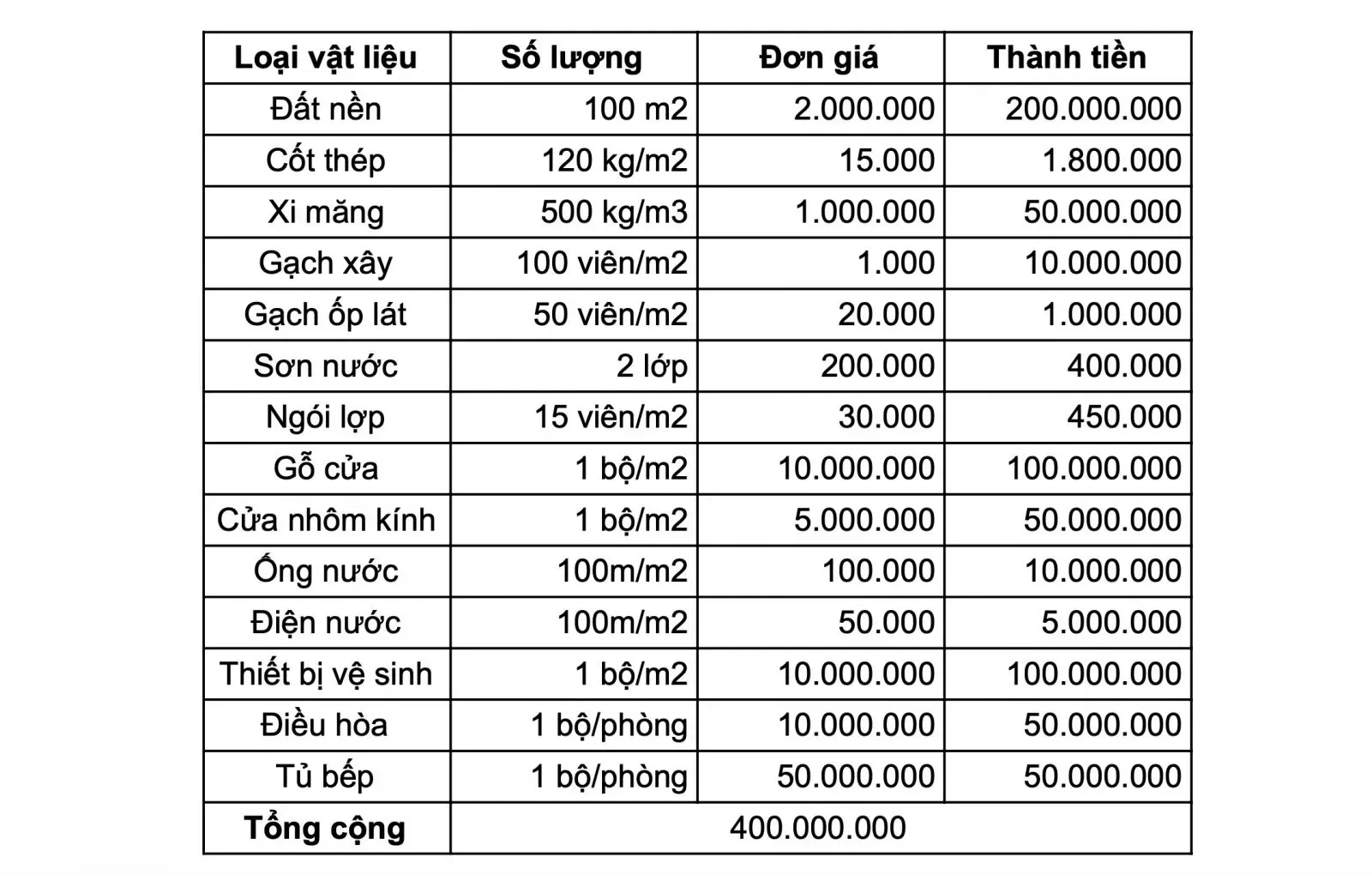 39 Thiết kế nhà mặt tiền 8m sâu 10m cho gia đình nhiều thế hệ