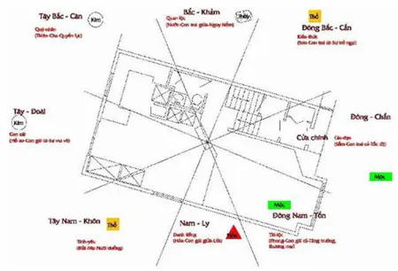 6 lỗi phong thủy nhà ở khiến bạn mãi cũng chẳng giàu