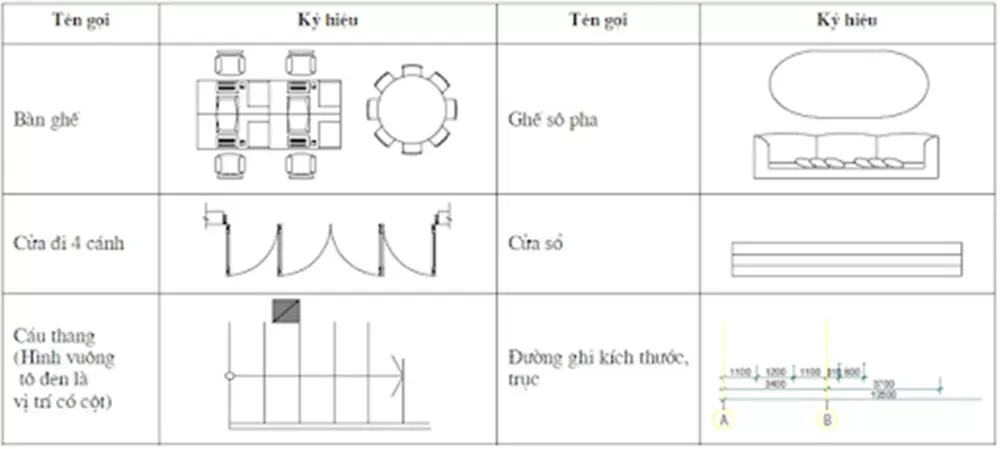 Bản vẽ nhà dùng để làm gì? Tác dụng và vai trò trong xây dựng