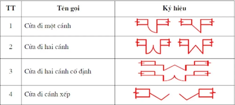 Bản vẽ nhà dùng để làm gì? Tác dụng và vai trò trong xây dựng