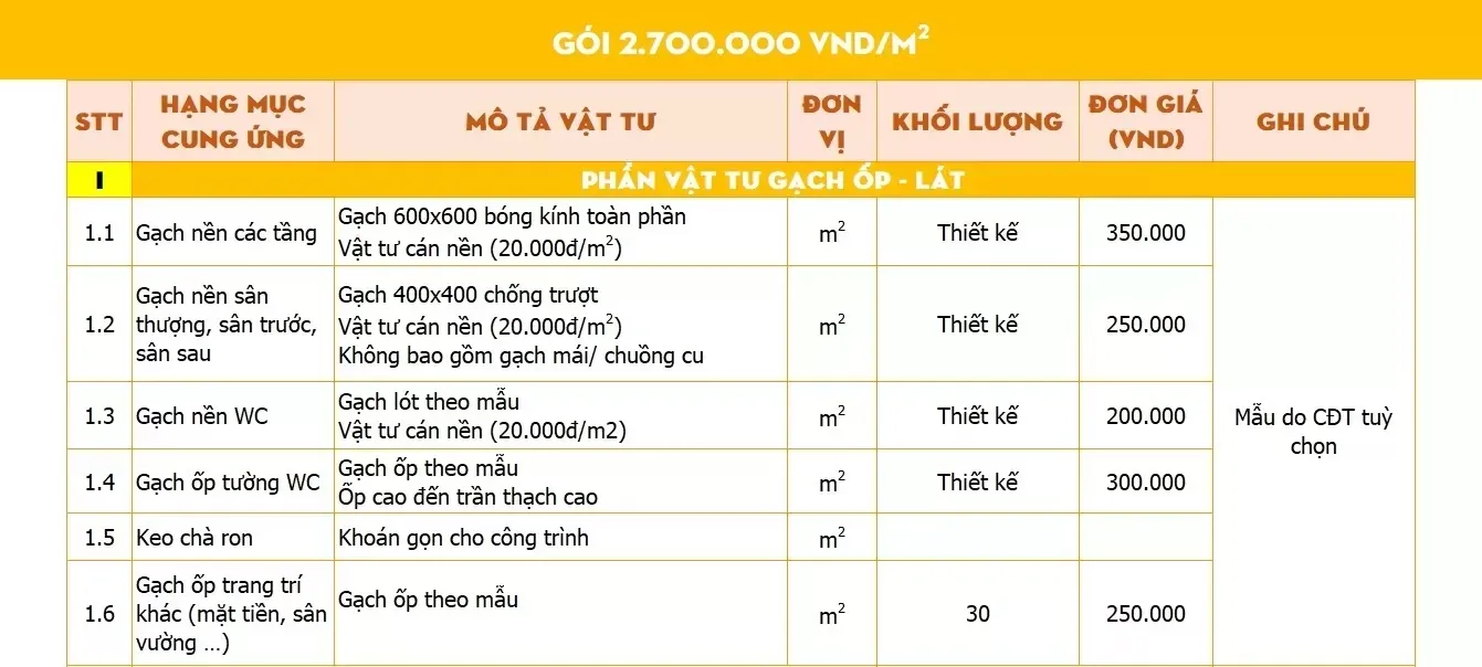 Bảng báo giá thiết kế kiến trúc biệt thự, nhà phố, nhà vườn