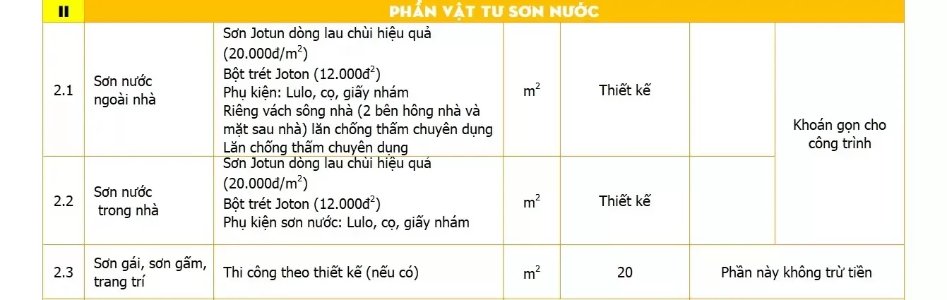 Bảng báo giá thiết kế kiến trúc biệt thự, nhà phố, nhà vườn