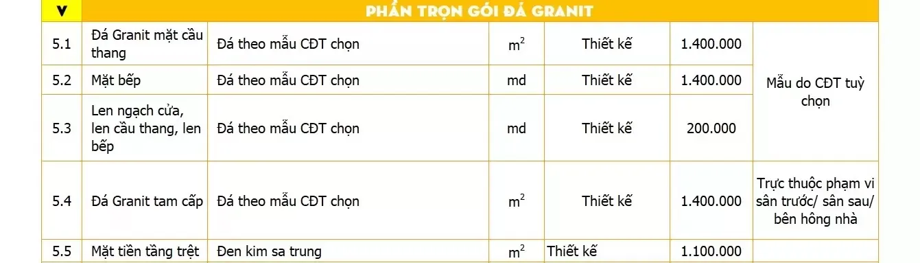 Bảng báo giá thiết kế kiến trúc biệt thự, nhà phố, nhà vườn