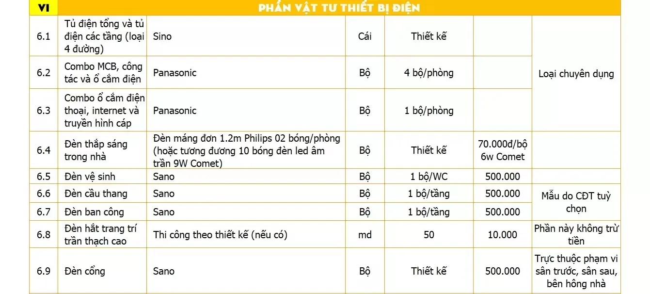 Bảng báo giá thiết kế kiến trúc biệt thự, nhà phố, nhà vườn