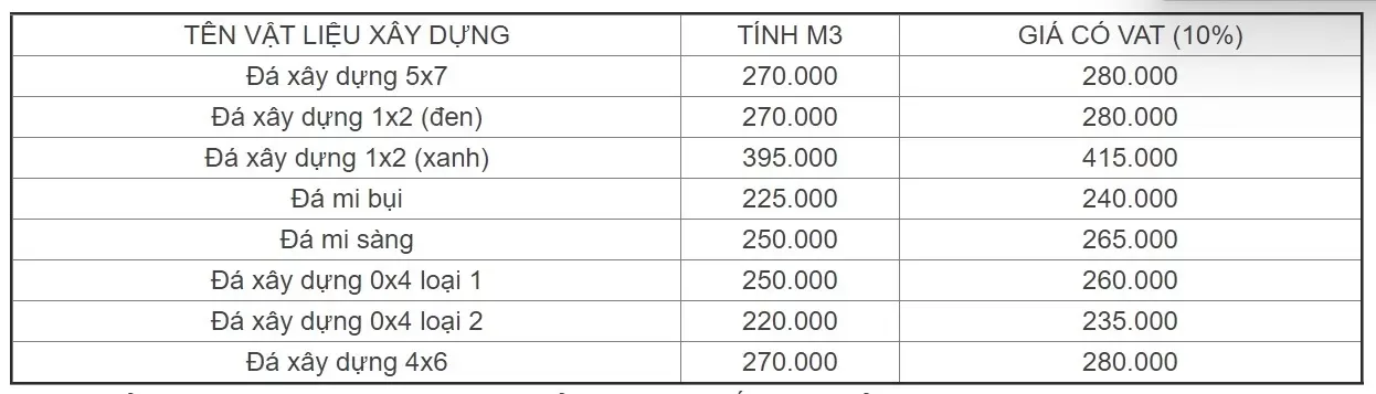 Bảng giá vật liệu xây dựng và chi phí xây nhà 3 tầng 72m2 chi tiết