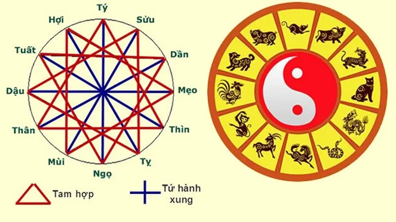 Bảng tính Tam Tai – Hoang Ốc – Kim Lâu năm 2024 mới nhất