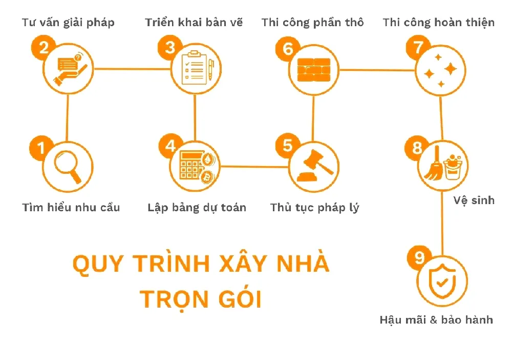 Báo giá chi phí xây nhà trọn gói Nha Trang mới nhất 2024