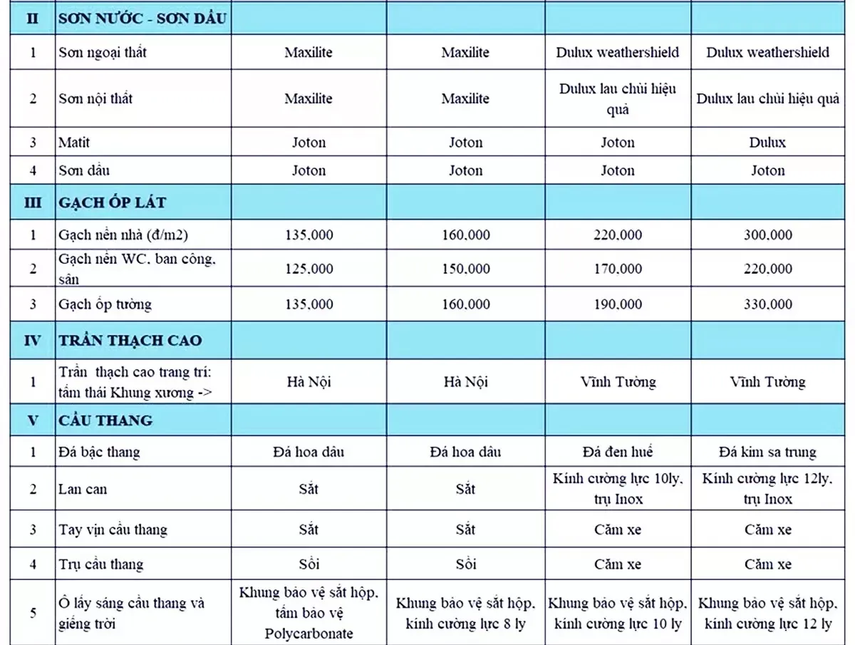 Báo giá thiết kế thi công biệt thự trọn gói mới nhất 2024