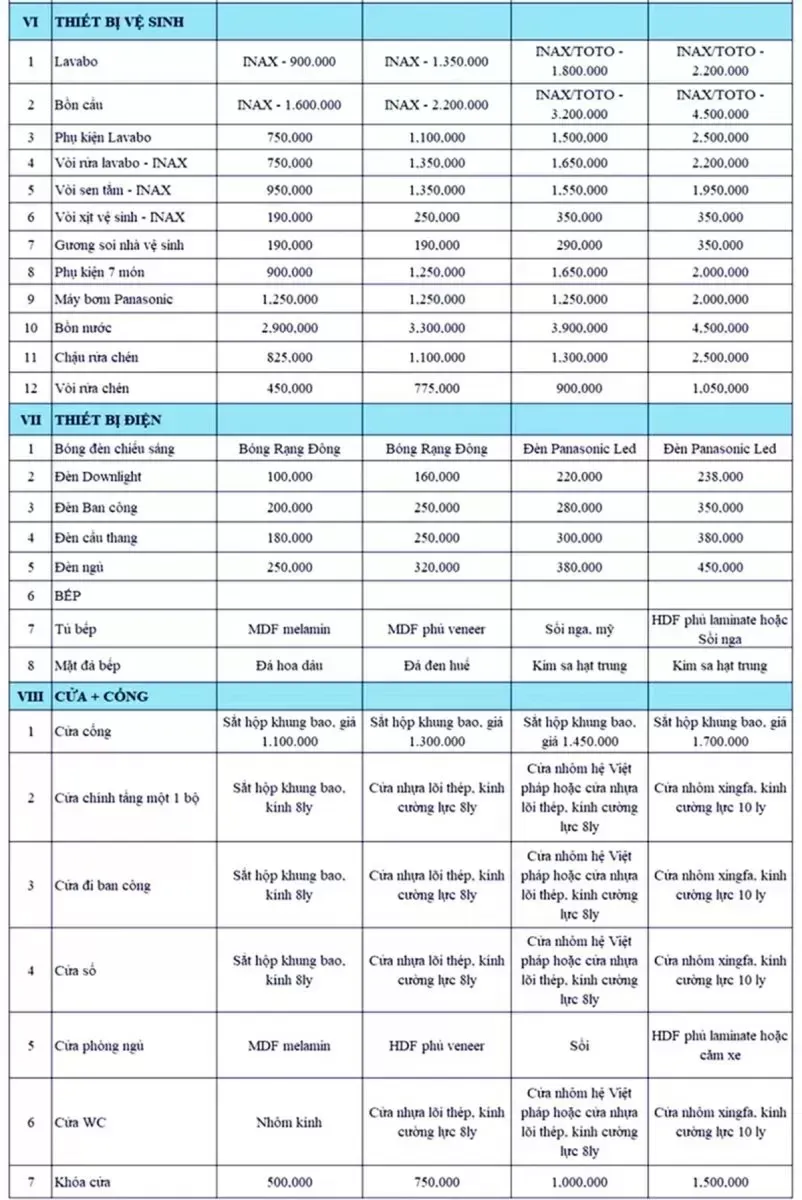 Báo giá thiết kế thi công biệt thự trọn gói mới nhất 2024