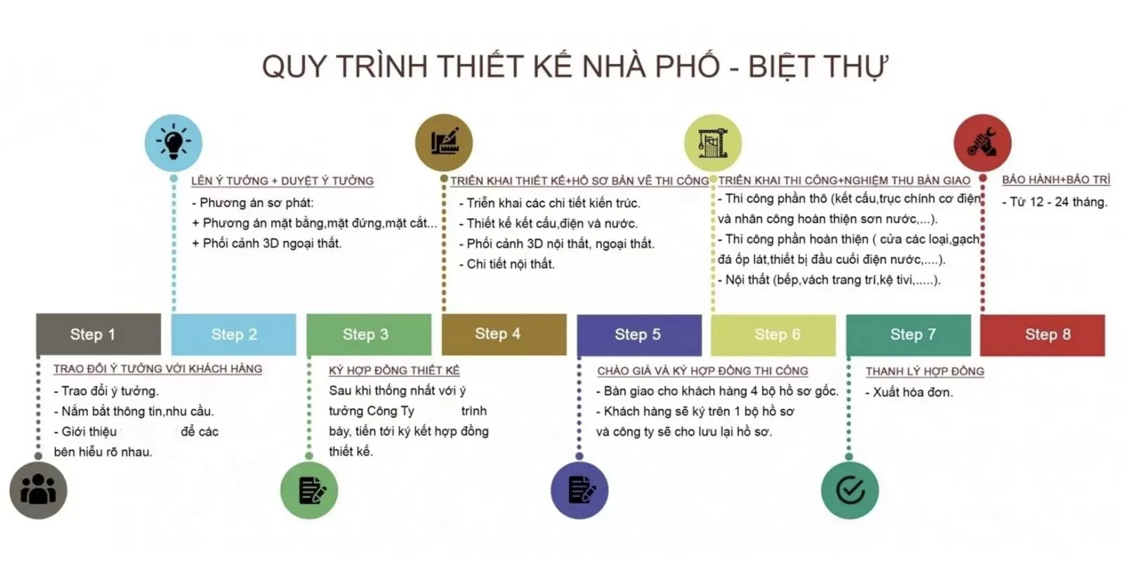 Báo giá thiết kế thi công biệt thự trọn gói mới nhất 2024