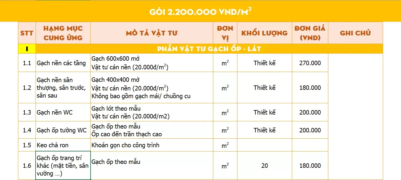 Báo giá thiết kế thi công nhà phố trọn gói uy tín (update 2024)