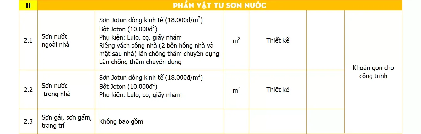 Báo giá thiết kế thi công nhà phố trọn gói uy tín (update 2024)