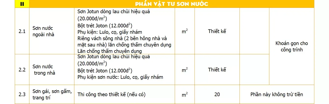 Báo giá thiết kế thi công nhà phố trọn gói uy tín (update 2024)