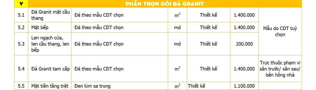 Báo giá thiết kế thi công nhà phố trọn gói uy tín (update 2024)