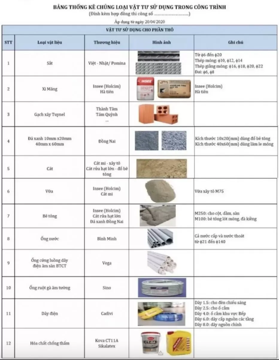 Bí quyết xây nhà tiết kiệm chi phí nhất trong năm 2024