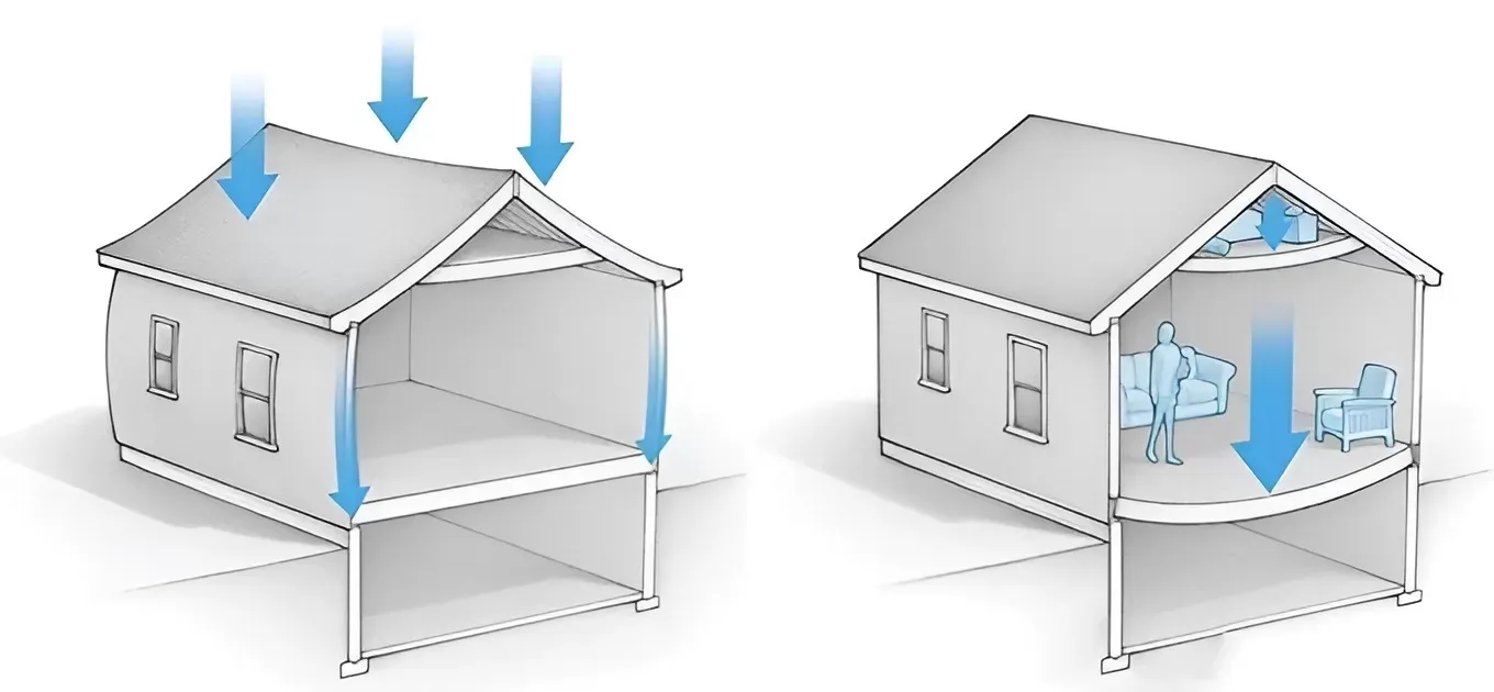 Các loại móng nhà được sử dụng phổ biến hiện nay