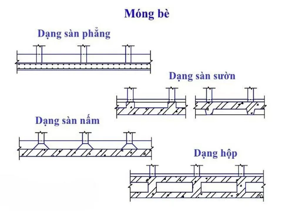 Các loại móng nhà được sử dụng phổ biến hiện nay