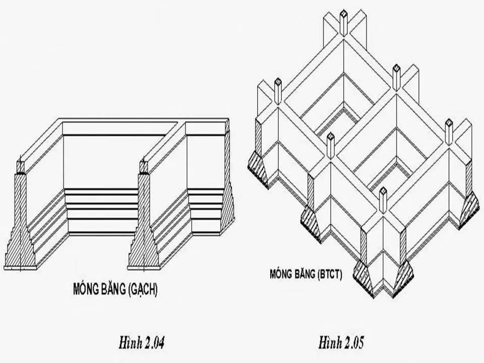 Các loại móng nhà được sử dụng phổ biến hiện nay