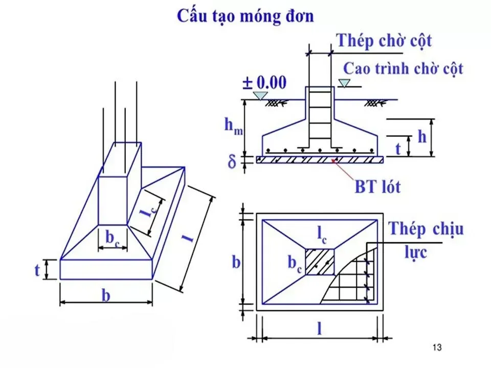 Các loại móng nhà được sử dụng phổ biến hiện nay