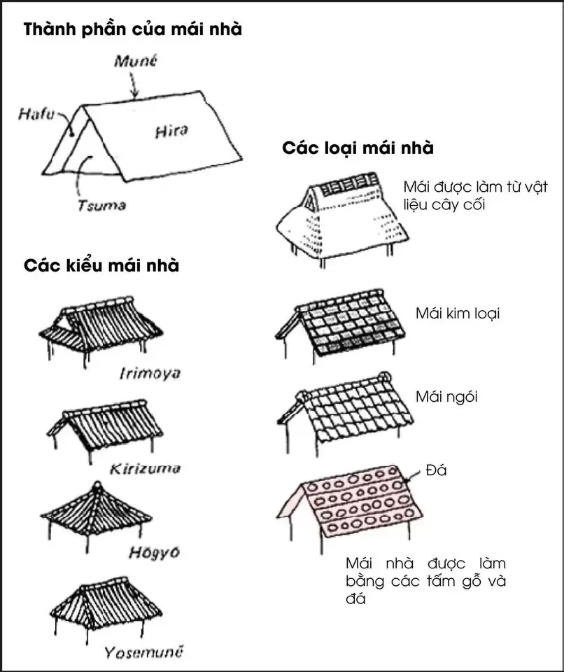 Các mẫu thiết kế nhà đẹp 2 tầng mái nhật & Full bản vẽ chi tiết