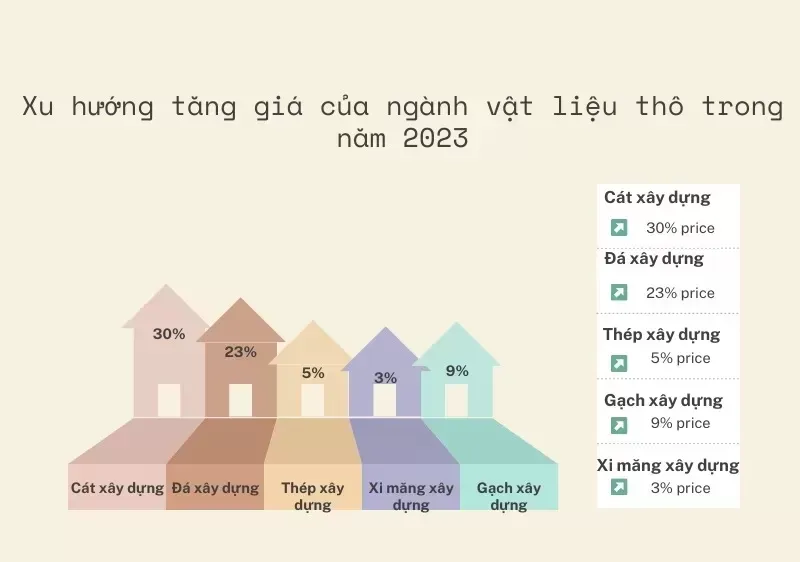 Các yếu tố ảnh hưởng đến việc tính toán vật liệu xây dựng nhà 2 tầng