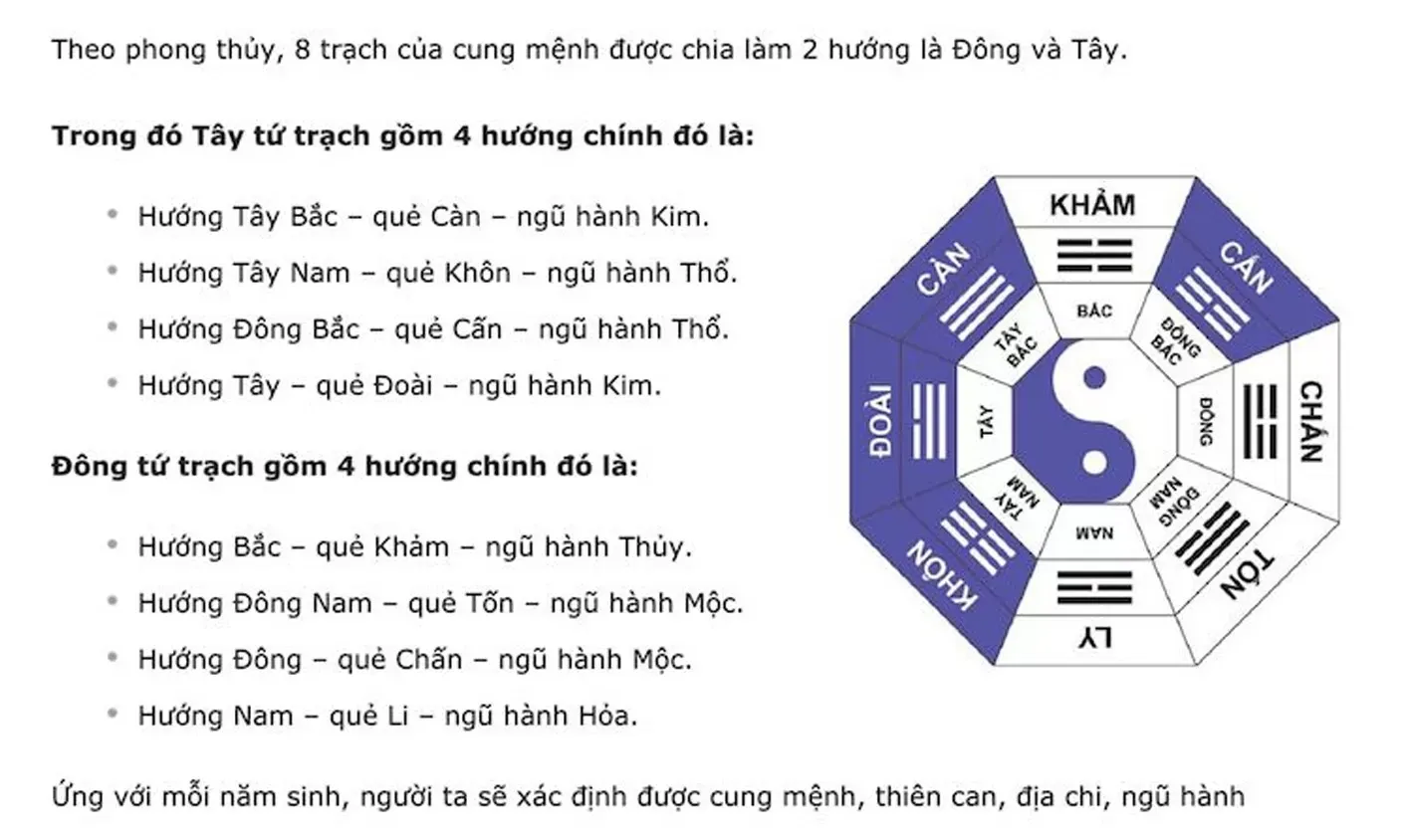 Cách chọn hướng nhà theo tuổi gia chủ. Hướng đất hợp phong thủy