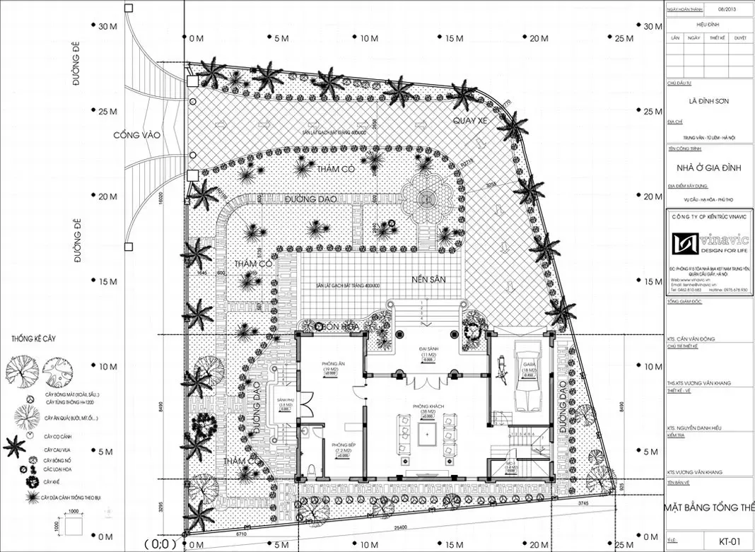 Cách đọc bản vẽ xây dựng Nhà phố & Biệt thự đơn giản dễ hiểu