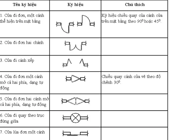 Cách đọc bản vẽ xây dựng Nhà phố & Biệt thự đơn giản dễ hiểu