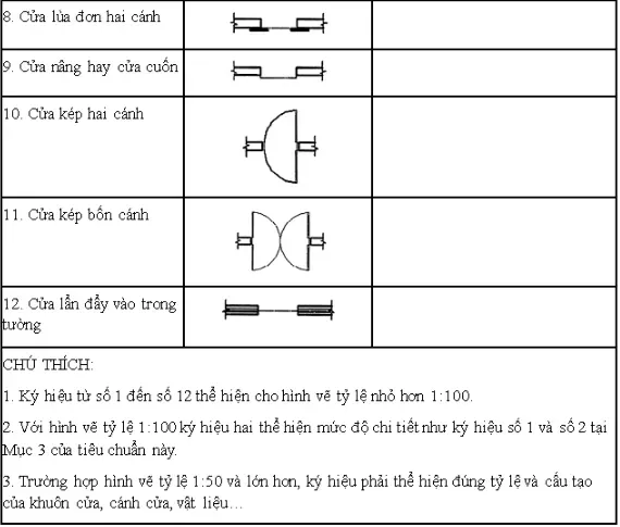 Cách đọc bản vẽ xây dựng Nhà phố & Biệt thự đơn giản dễ hiểu