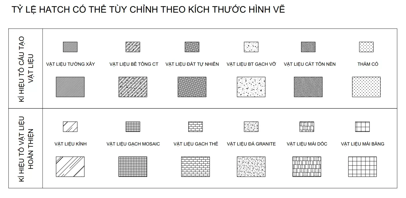 Cách đọc bản vẽ xây dựng Nhà phố & Biệt thự đơn giản dễ hiểu