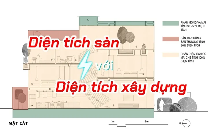 Cách phân biệt diện tích sàn và diện tích xây dựng