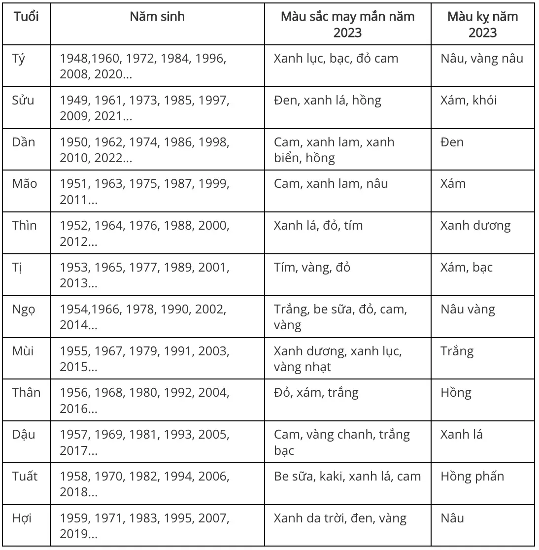 Cách phối màu phòng ngủ đẹp đón đầu xu hướng 2024