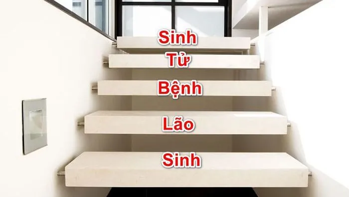 Cách tính bậc tam cấp theo phong thuỷ như thế nào chuẩn nhất