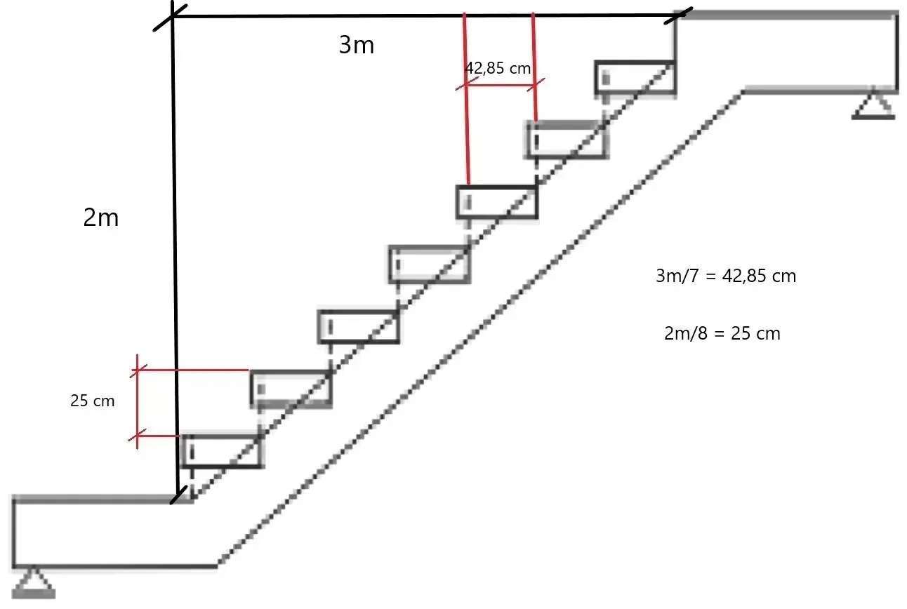 Cách tính chiều cao nhà mái nhật 2 tầng sao cho hợp lý