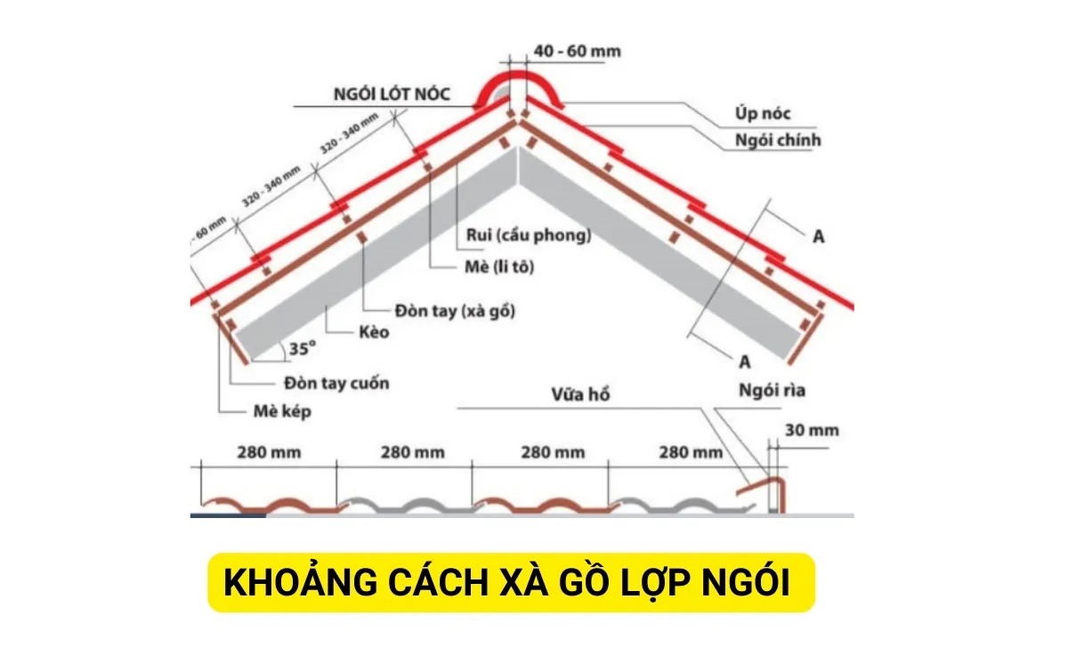 Cách tính độ dốc mái ngói theo tiêu chuẩn