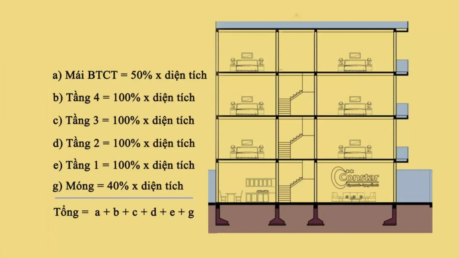 Cách tính đơn giá xây dựng theo m2 chi tiết nhất 2024