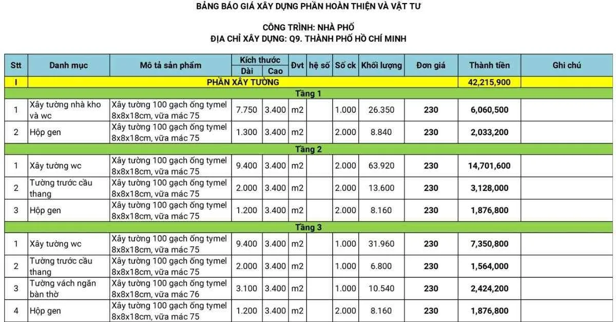 Cách tính giá hoàn thiện nhà đã xây thô đơn giản chi tiết nhất