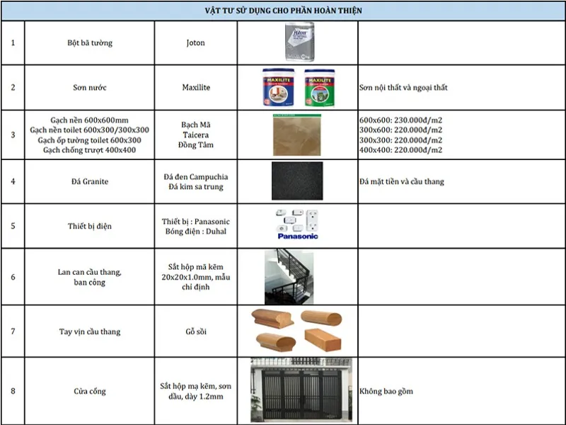 Cách tính giá hoàn thiện nhà đã xây thô đơn giản chi tiết nhất