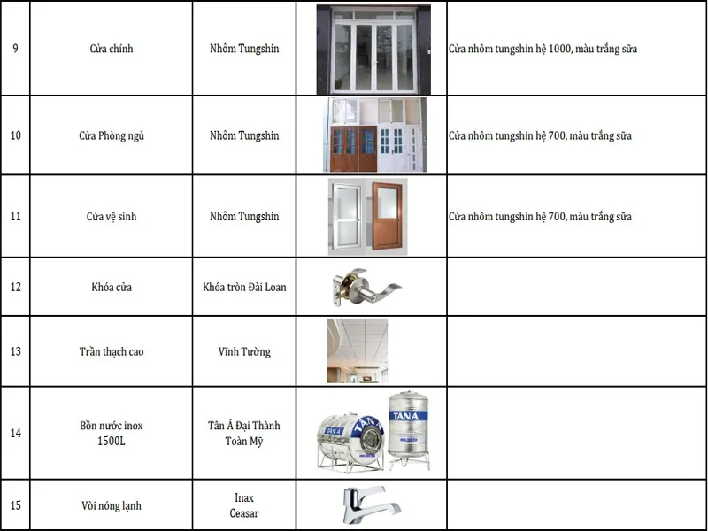 Cách tính giá hoàn thiện nhà đã xây thô đơn giản chi tiết nhất