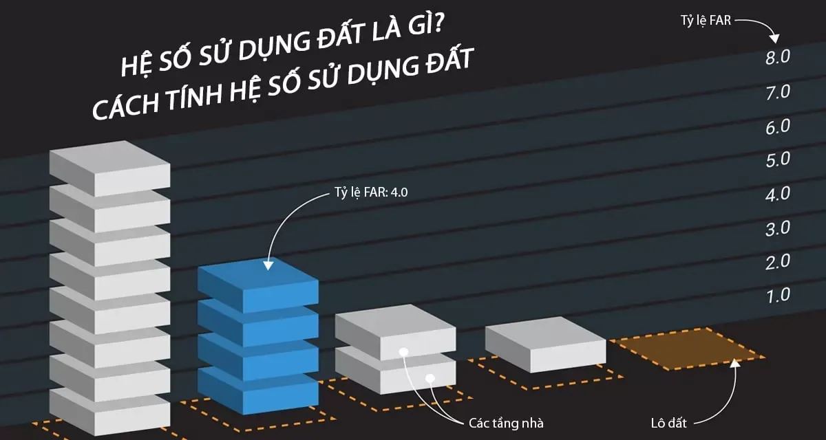 Cách tính hệ số xây dựng nhà ở chi tiết nhất năm 2024