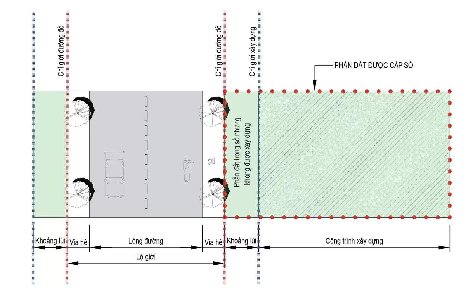 Cách tính hệ số xây dựng nhà ở chi tiết nhất năm 2024